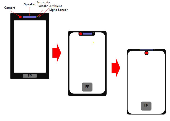 Tren desain layar